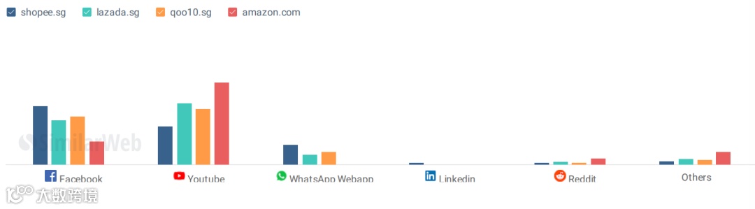 Lazada/Shopee新加坡站2月数据表现;Lazada旗下社交电商平台Youpik获奖;Lazada 成立9周年大促开启