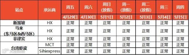 零佣金!邮费补贴!TikTok东南亚跨境店铺来啦;落地执行!越南电商征税进行时;Shopee发布五一假期安排