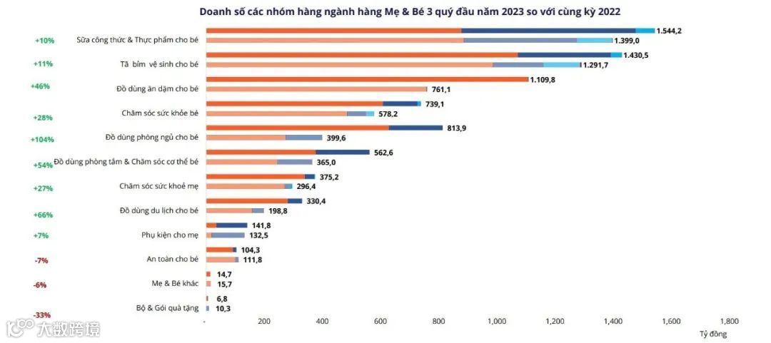 暴涨57%!这个品类越来越火了;财报出炉:Shopee拉美最大竞争对手利润翻倍;中国卖家“攻占”韩国,跨境网购市占率逼近五成