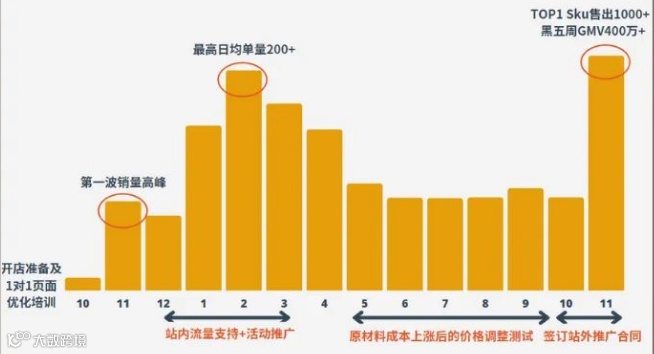 FnacDarty订单暴涨的背后究竟隐藏了什么