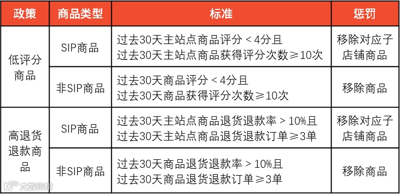 提前布局!东南亚各国“口罩令”陆续解除,这类产品或迎爆发;通了!中越东兴口岸(二桥)恢复通关;Shopee更新商品刊登质量政策