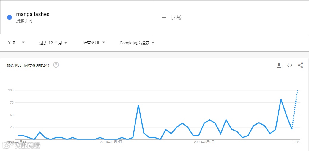 “漫画睫毛”风靡TikTok！播放量超2400万