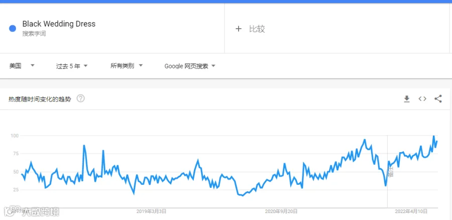 从SHEIN买的47美元婚纱竟成TikTok爆款!