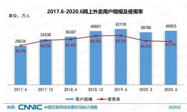 对号入座!9.4亿网民最喜欢干的事,你哪个没做过