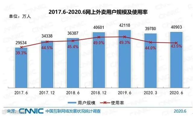 对号入座！9.4亿网民最喜欢干的事，你哪个没做过