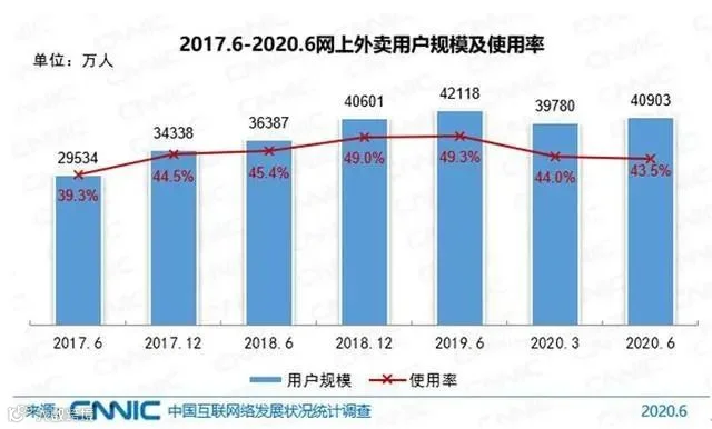 对号入座!9.4亿网民最喜欢干的事,你哪个没做过