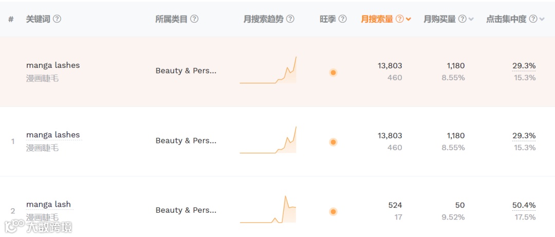 “漫画睫毛”风靡TikTok！播放量超2400万