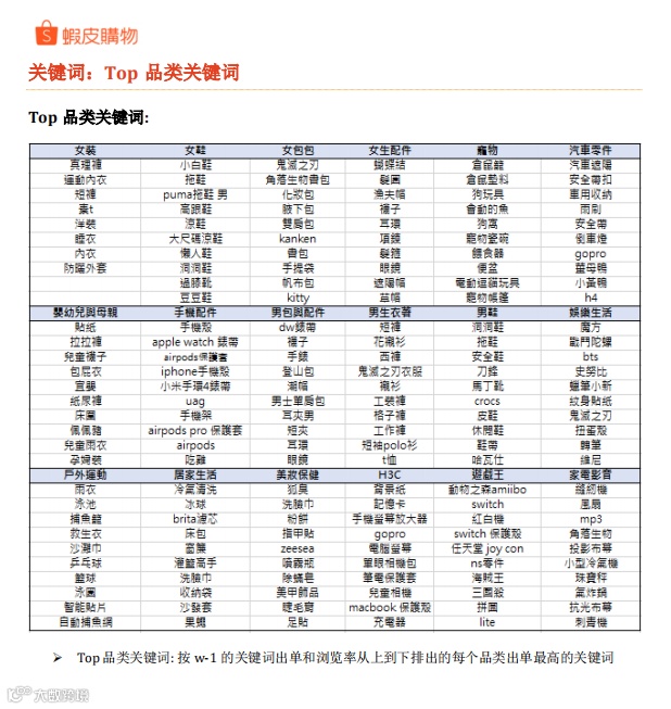 【分享】Shopee周报（6.22）