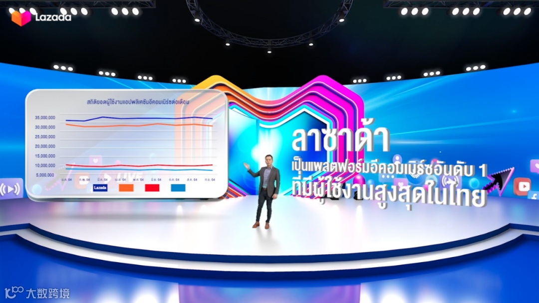 预计销售额为日常10倍！大促前夕，Lazada泰国站公布了一大堆数据；关注！菲律宾电商征税再进一步；假冒、盗版相关投诉增长56%