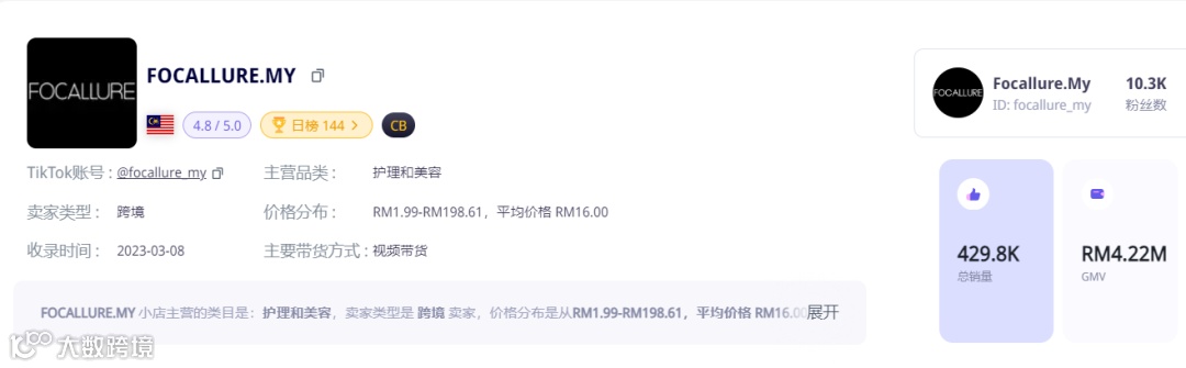 干爆单了!中国出海品牌登上泰国榜一 | TikTok Shop东南亚3月新榜