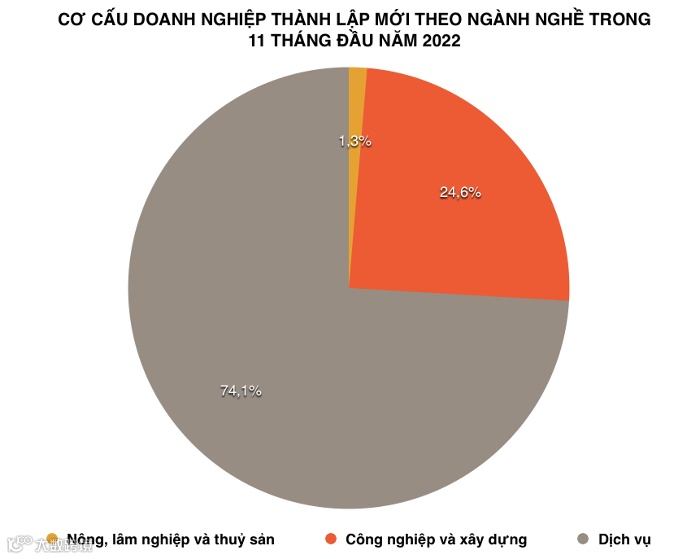 官宣：Shopee卖家保证金政策正式上线，不缴或致店铺冻结；前11月，越南13.23万家企业倒闭；Lazada对印尼市场充满信心