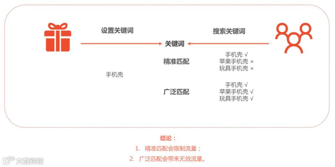shopee关键词广告玩法大全虾皮爆单流量密码大卖不传之秘