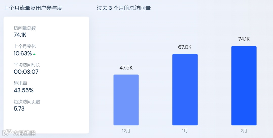 播放量3600万的“喷雾彩妆”,靠一手“未来感”翻红TikTok!