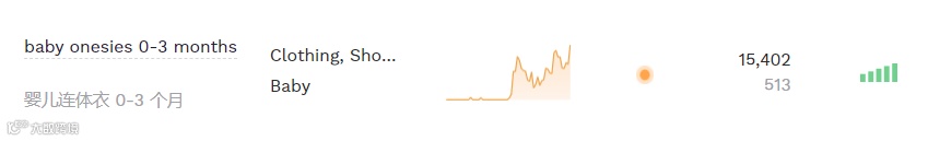 搜索量飙升！又一款可爱服装走红TikTok