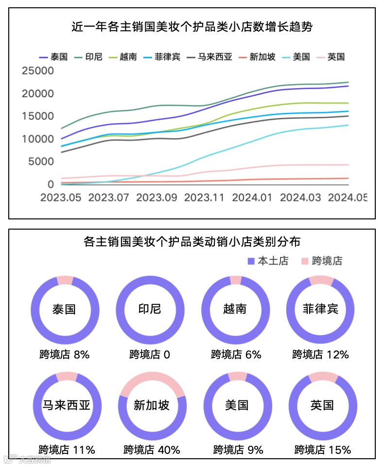 全球热点揭秘！TikTok Shop美妆个护市场解析