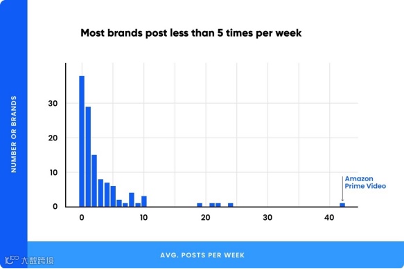 干货丨研究了300多个品牌后,我发现TikTok要这么做才有效果