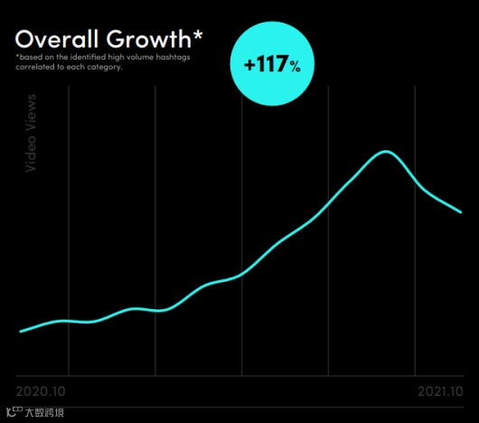 “服饰&配饰”关注度飙升！TikTok意大利最新市场报告一睹为快