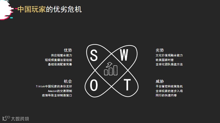 【干货】TikTok上中国卖家的那些玩法