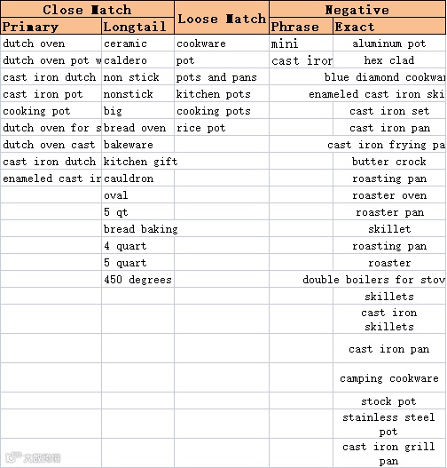亚马逊Prime Day收官！一招助你稳定listing流量