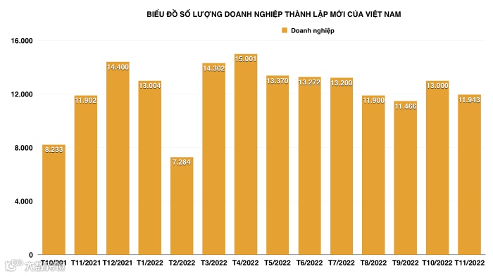 官宣：Shopee卖家保证金政策正式上线，不缴或致店铺冻结；前11月，越南13.23万家企业倒闭；Lazada对印尼市场充满信心