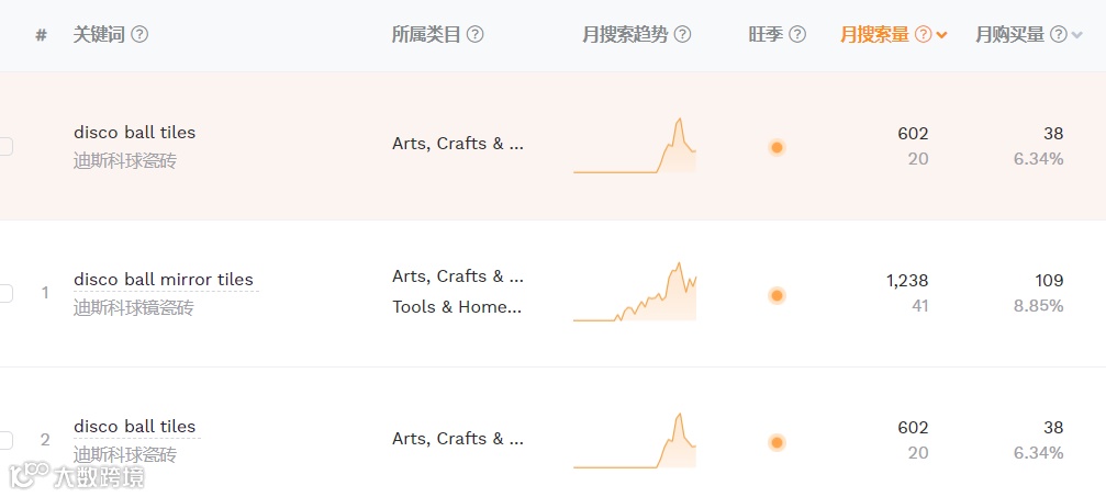 迪斯科装饰TikTok走红， “镜面砖”在亚马逊卖到脱销！