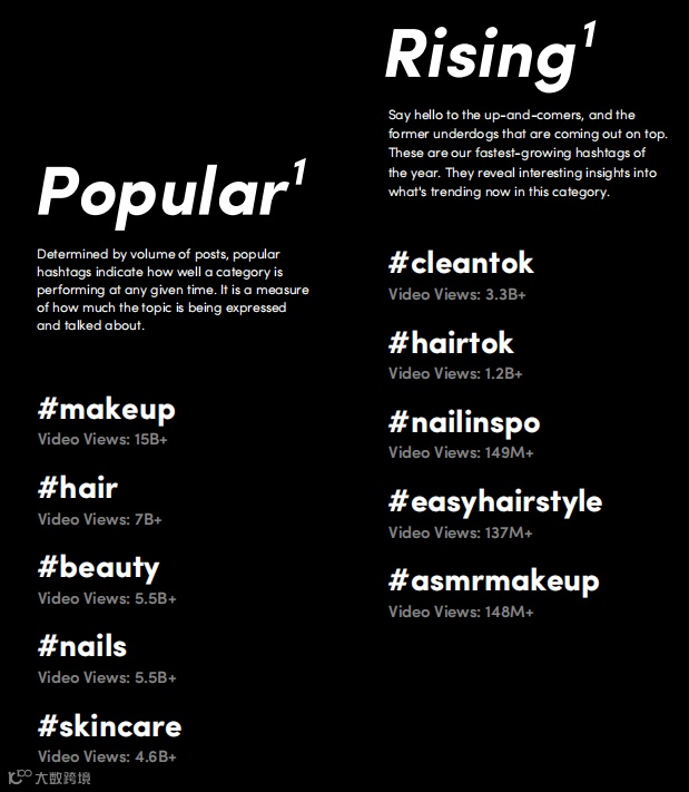 美妆产品卖到缺货？速览最新TikTok欧洲市场报告