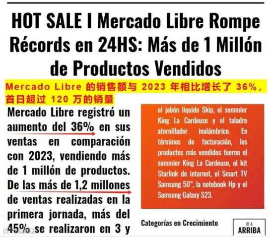 大手笔投资！美客多HOT SALE战绩辉煌！