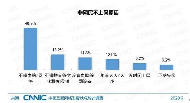 对号入座!9.4亿网民最喜欢干的事,你哪个没做过
