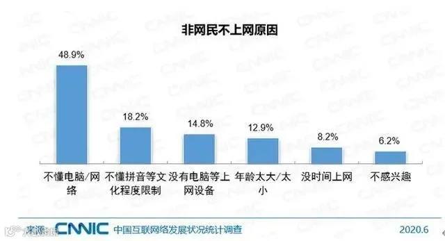对号入座!9.4亿网民最喜欢干的事,你哪个没做过