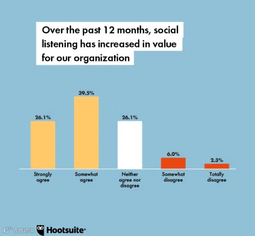 2022年全球社媒9大趋势,跨境卖家必读!