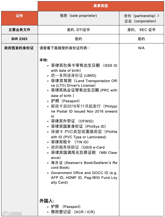 为防店铺限制，Shopee该站发布重要通知；泰国：外国电商运营商必须注册办事处；广州出台措施推进内外贸一体化