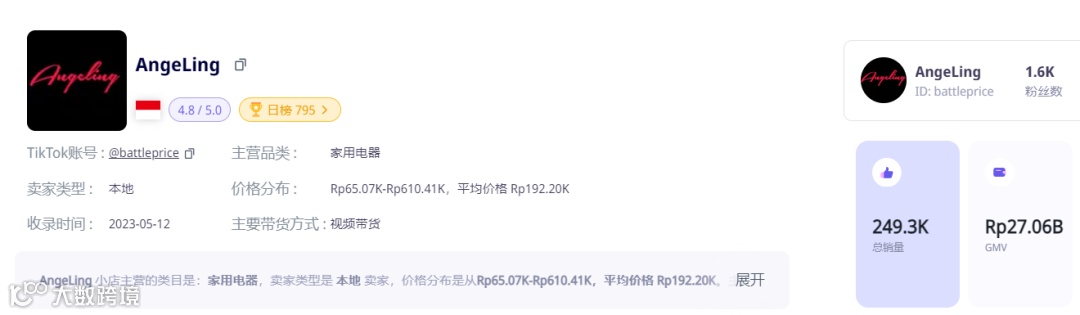 干爆单了!中国出海品牌登上泰国榜一 | TikTok Shop东南亚3月新榜