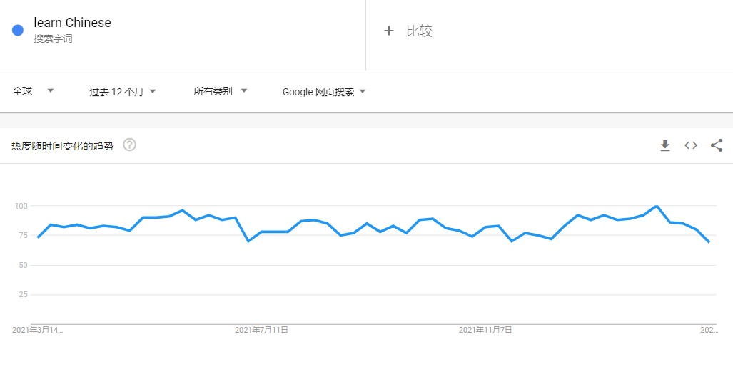 在 TikTok 教中国话，竟这么吃香？
