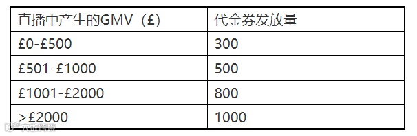 TikTok Shop英国站，新卖家奖励计划来了！