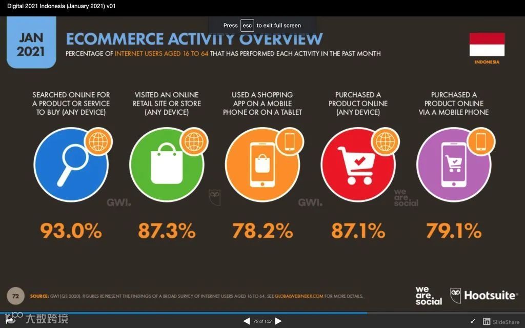 印尼网购达人最爱买什么?平时喜欢搜什么?