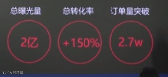 TikTok大卖分享：21天成头部卖家，总转化率+150%，订单量突破2.7万