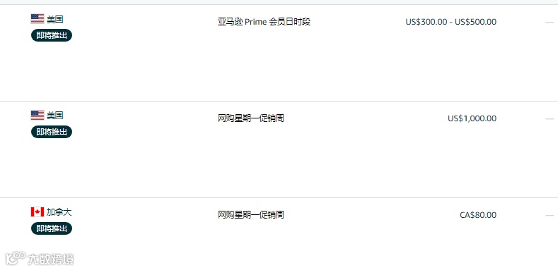 黑五提报入口开放?Amazon卖家主打一个拥抱变化
