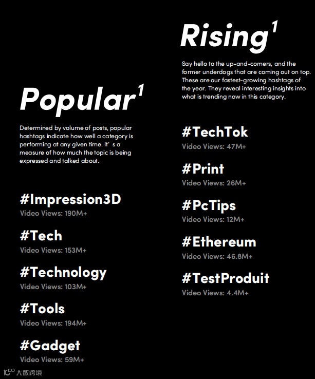 法国人爱上“砍价”？最新TikTok法国市场报告出炉！