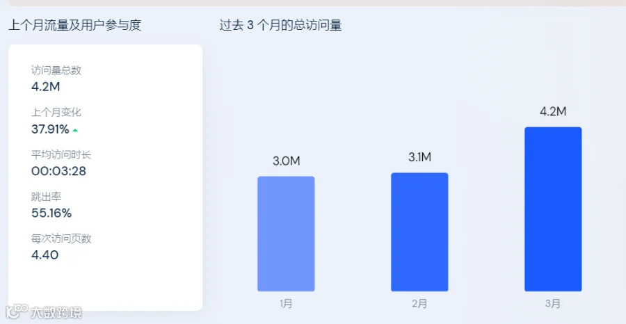 长期霸占亚马逊第一，中国出海泳装品牌就属它最“狂”