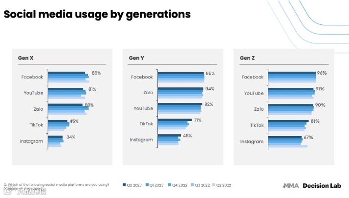 最新数据:TikTok在越南受欢迎程度继续上升;前八个月,中国东盟贸易总额达4.11万亿;Temu正式进入马来西亚市场