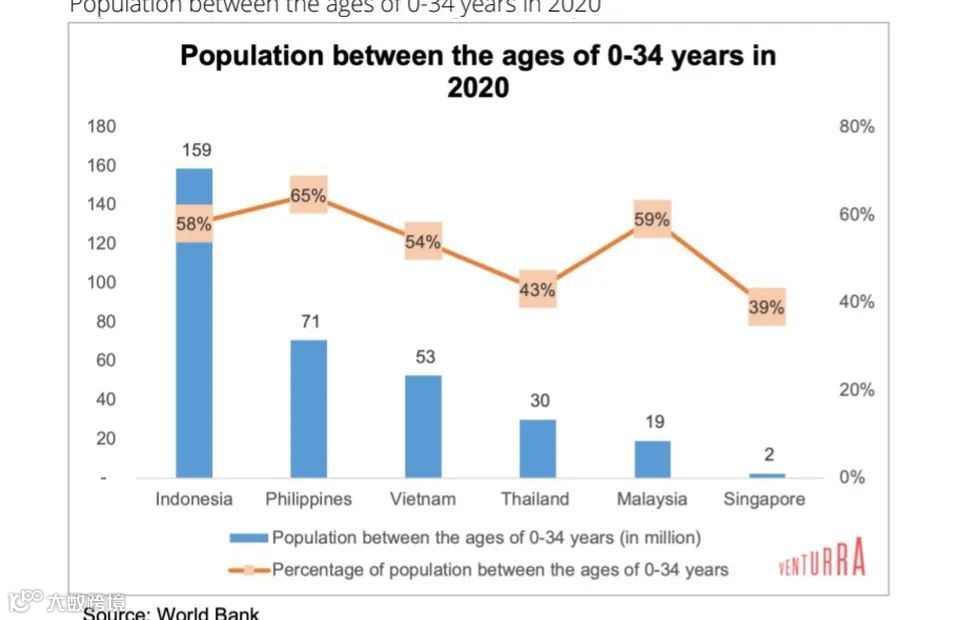 越南:东南亚跨境电商的下一个“圣地”