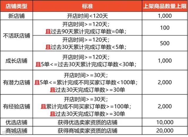 立即生效!Shopee更新不同站点产品上架政策;印度政府解禁阿里旗下两大银行账户;马来西亚男女消费者在斋月最爱下单的五个类别产品