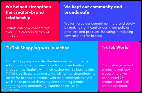 6周内卖出6个月的量!TikTok印尼趋势报告出炉