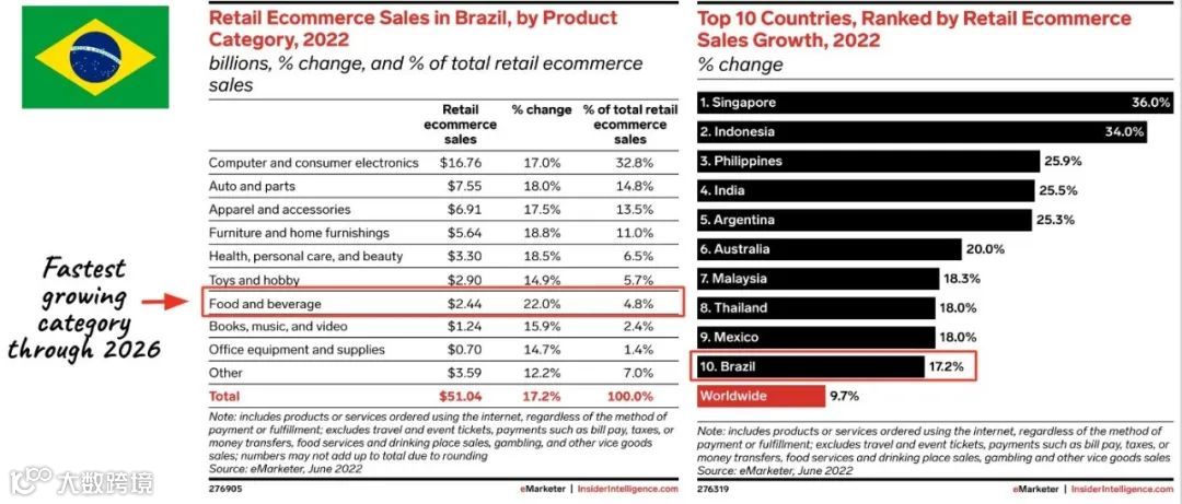 下月起，TikTok Shop开始收取保证金；Tokopedia上半年GTV超89亿美元；今年的巴西电商市场，这些产品最好卖