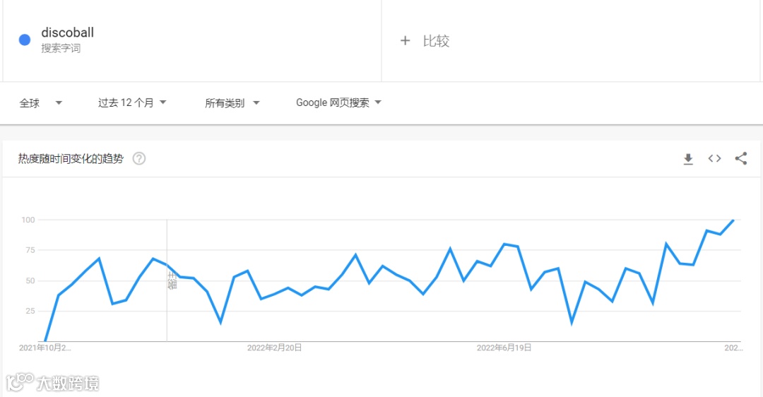 迪斯科装饰TikTok走红， “镜面砖”在亚马逊卖到脱销！