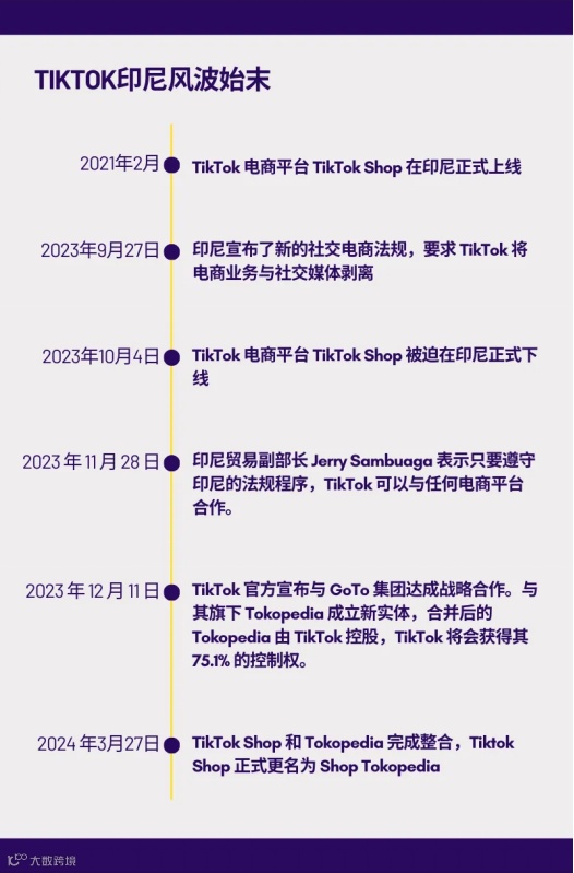 翻盘之道：TikTok Shop与Tokopedia合并背后的电商革命