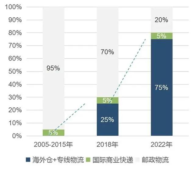 踩对了风口，到底有多赚？6句话解读跨境电商2021