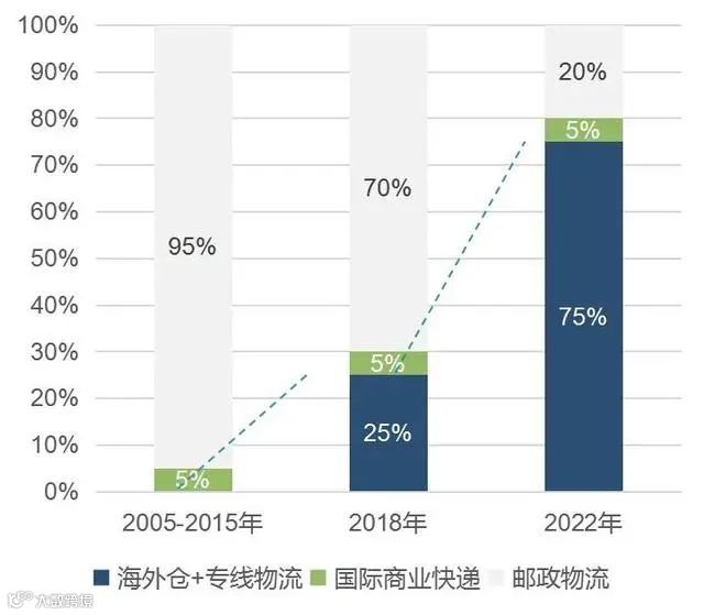 踩对了风口,到底有多赚?6句话解读跨境电商2021