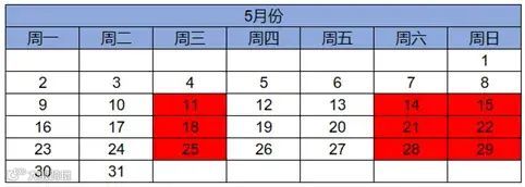 Lazada再获阿里巴巴近4亿美元投资,或为对外扩张;售出2.67亿件商品,美客多Q1财报出炉;虾皮台湾站调整莱尔富海运渠道买家