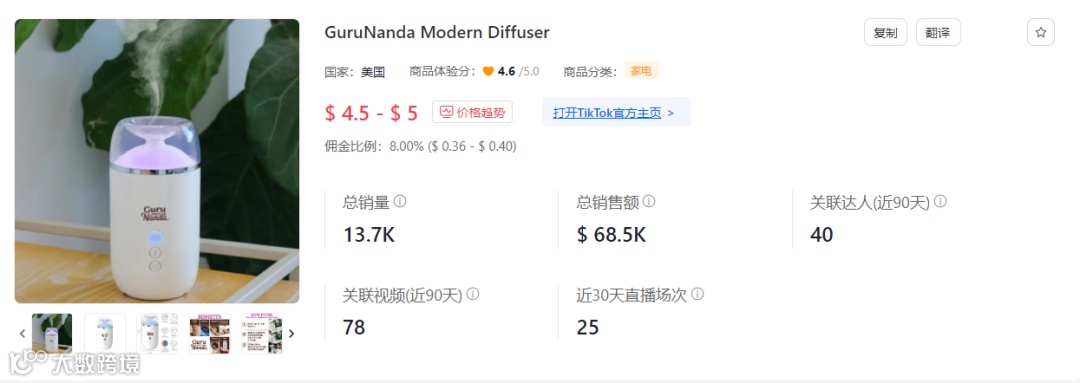 出单31.4万件,3月“单王”是它!TikTok Shop美国小店(3.25-3.31)新榜